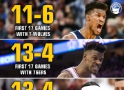 巴特勒三巨头联手，狂砍50分得分突破，掘金冲击季后赛！